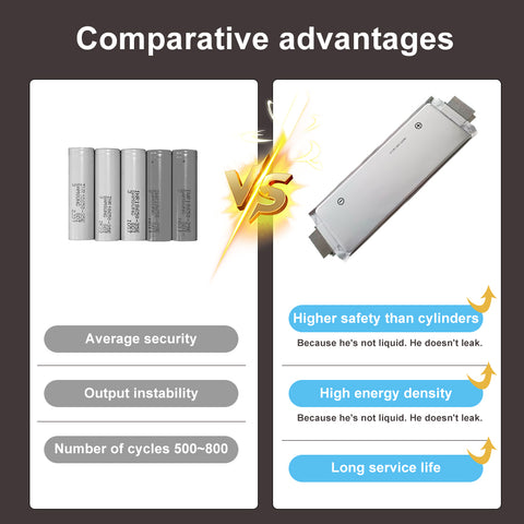 ChamRIder PVC battery 48V50AH Battery Polymer High Stability Cells Continuous Discharge High Battery