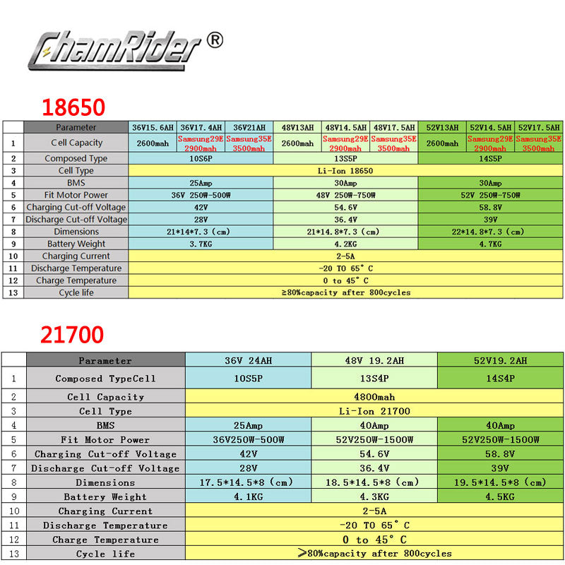 Chamrider 36v Pvc 10ah Ebike 30a Bms 48v 18650 Lithium Battery Pack 21 Chamriderbattery